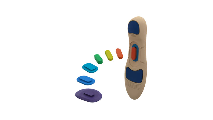 Active Full Length (7-step version) – Barefoot Science Australia